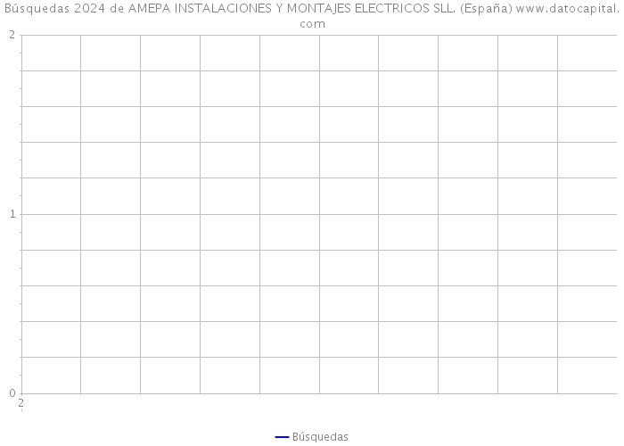 Búsquedas 2024 de AMEPA INSTALACIONES Y MONTAJES ELECTRICOS SLL. (España) 