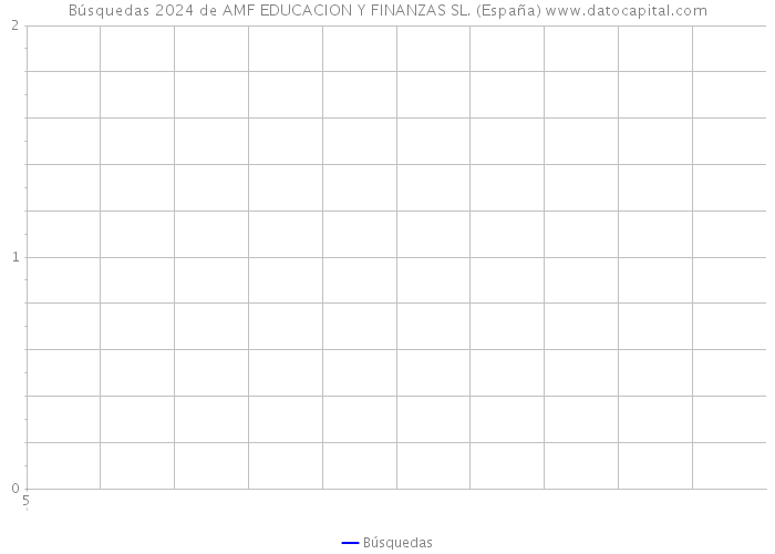 Búsquedas 2024 de AMF EDUCACION Y FINANZAS SL. (España) 