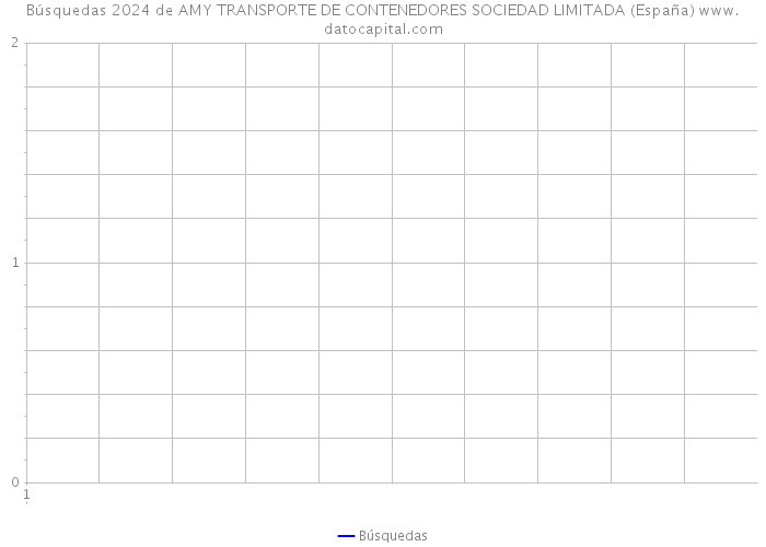 Búsquedas 2024 de AMY TRANSPORTE DE CONTENEDORES SOCIEDAD LIMITADA (España) 
