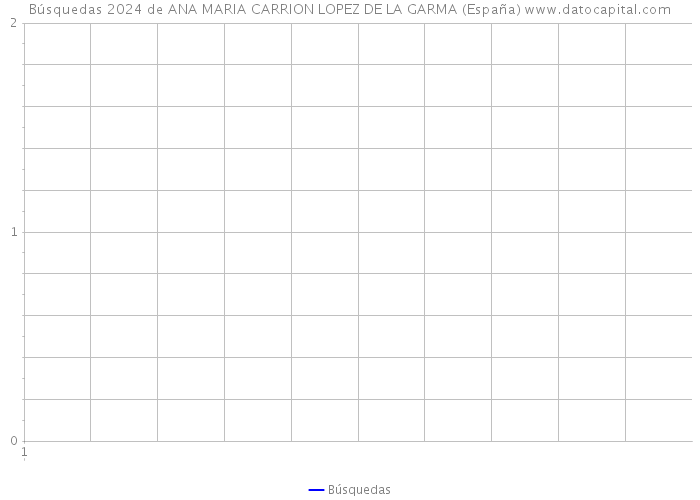 Búsquedas 2024 de ANA MARIA CARRION LOPEZ DE LA GARMA (España) 