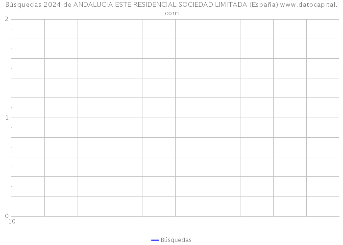 Búsquedas 2024 de ANDALUCIA ESTE RESIDENCIAL SOCIEDAD LIMITADA (España) 