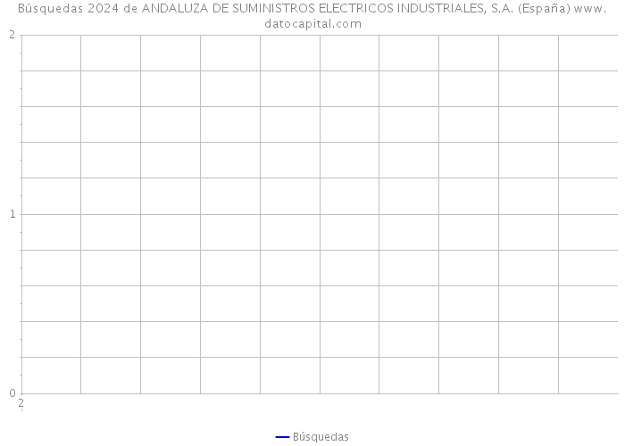 Búsquedas 2024 de ANDALUZA DE SUMINISTROS ELECTRICOS INDUSTRIALES, S.A. (España) 