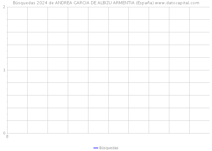 Búsquedas 2024 de ANDREA GARCIA DE ALBIZU ARMENTIA (España) 