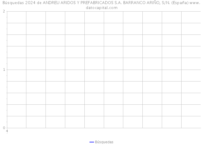 Búsquedas 2024 de ANDREU ARIDOS Y PREFABRICADOS S.A. BARRANCO ARIÑO, S/N. (España) 