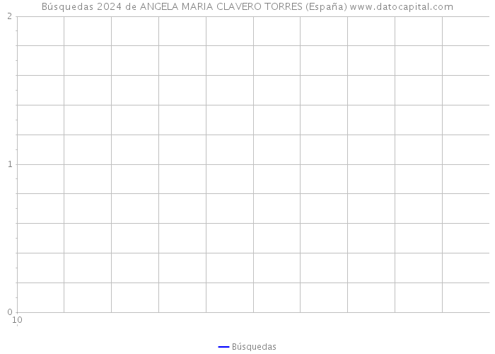 Búsquedas 2024 de ANGELA MARIA CLAVERO TORRES (España) 