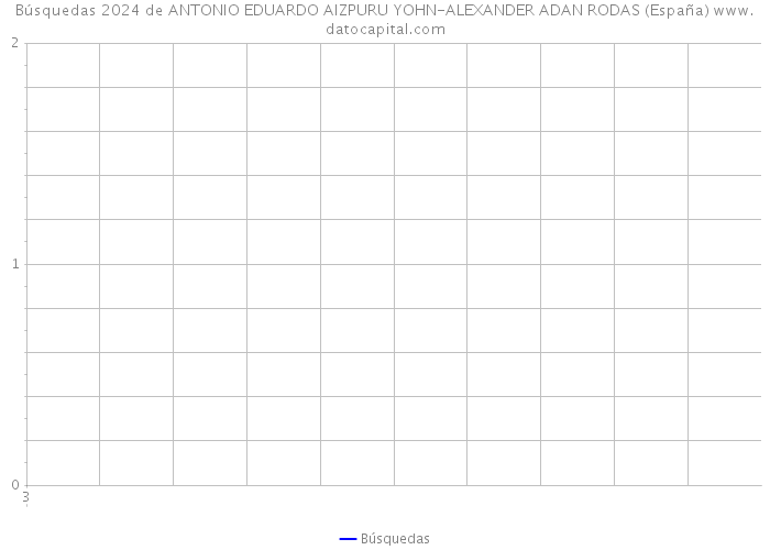 Búsquedas 2024 de ANTONIO EDUARDO AIZPURU YOHN-ALEXANDER ADAN RODAS (España) 