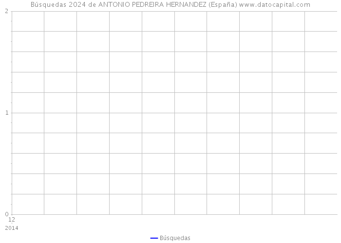 Búsquedas 2024 de ANTONIO PEDREIRA HERNANDEZ (España) 