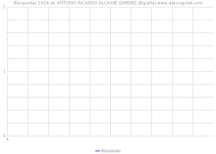 Búsquedas 2024 de ANTONIO RICARDO ALCAINE GIMENEZ (España) 