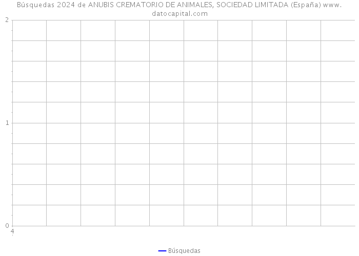Búsquedas 2024 de ANUBIS CREMATORIO DE ANIMALES, SOCIEDAD LIMITADA (España) 