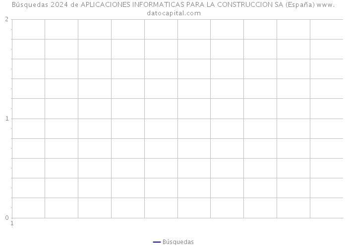 Búsquedas 2024 de APLICACIONES INFORMATICAS PARA LA CONSTRUCCION SA (España) 