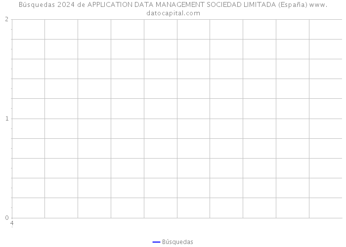 Búsquedas 2024 de APPLICATION DATA MANAGEMENT SOCIEDAD LIMITADA (España) 