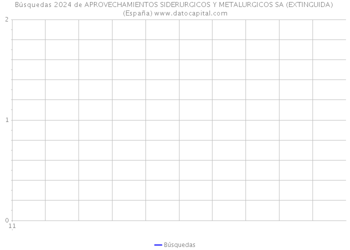 Búsquedas 2024 de APROVECHAMIENTOS SIDERURGICOS Y METALURGICOS SA (EXTINGUIDA) (España) 