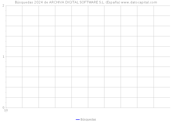 Búsquedas 2024 de ARCHIVA DIGITAL SOFTWARE S.L. (España) 