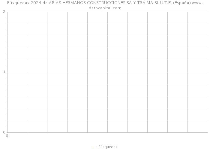 Búsquedas 2024 de ARIAS HERMANOS CONSTRUCCIONES SA Y TRAIMA SL U.T.E. (España) 