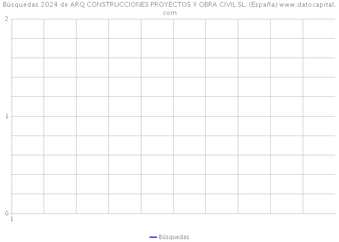 Búsquedas 2024 de ARQ CONSTRUCCIONES PROYECTOS Y OBRA CIVIL SL. (España) 