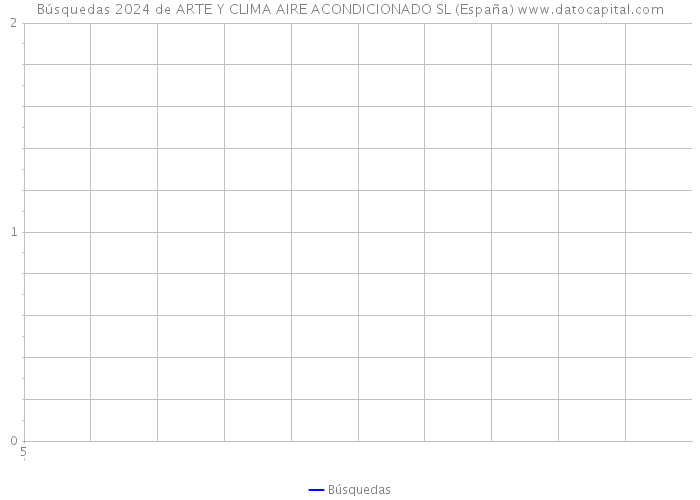 Búsquedas 2024 de ARTE Y CLIMA AIRE ACONDICIONADO SL (España) 