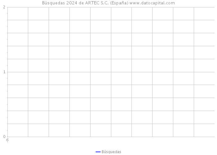 Búsquedas 2024 de ARTEC S.C. (España) 