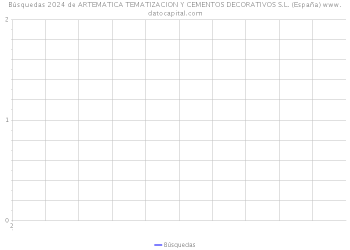 Búsquedas 2024 de ARTEMATICA TEMATIZACION Y CEMENTOS DECORATIVOS S.L. (España) 