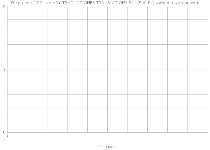 Búsquedas 2024 de ARY TRADUCCIONES TRANSLATIONS S.L. (España) 