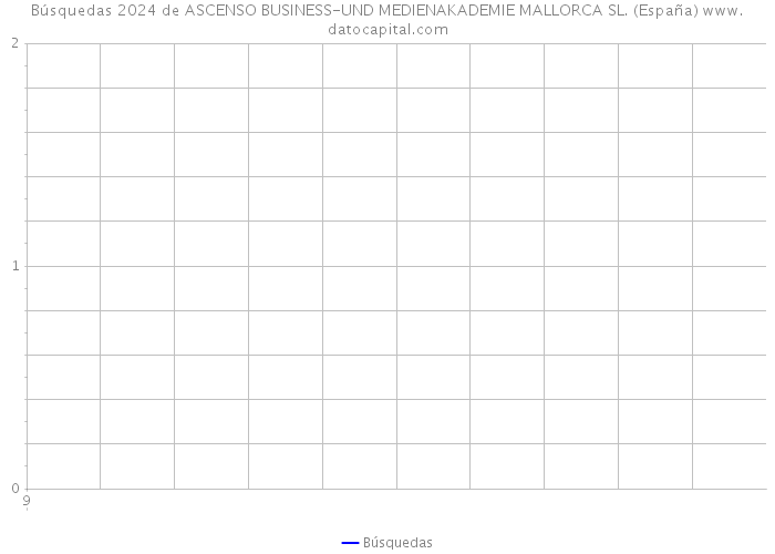 Búsquedas 2024 de ASCENSO BUSINESS-UND MEDIENAKADEMIE MALLORCA SL. (España) 