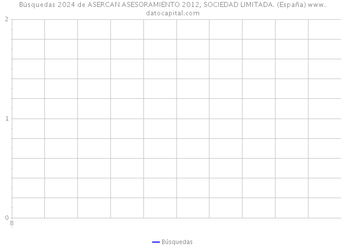 Búsquedas 2024 de ASERCAN ASESORAMIENTO 2012, SOCIEDAD LIMITADA. (España) 