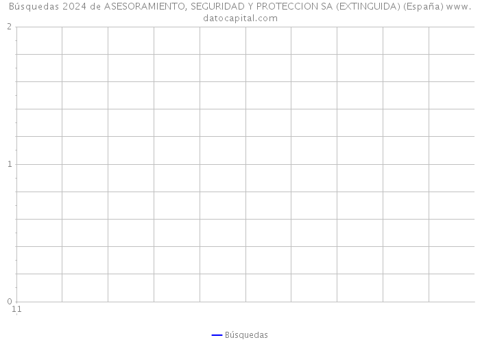 Búsquedas 2024 de ASESORAMIENTO, SEGURIDAD Y PROTECCION SA (EXTINGUIDA) (España) 