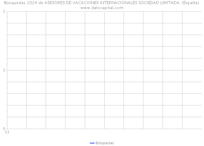 Búsquedas 2024 de ASESORES DE VACACIONES INTERNACIONALES SOCIEDAD LIMITADA. (España) 
