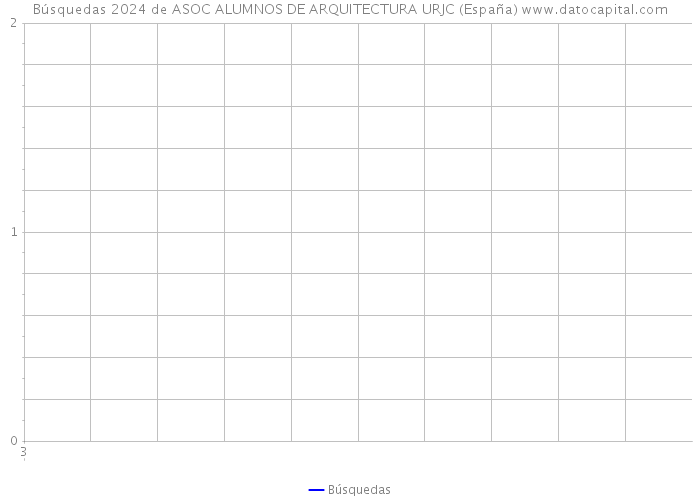 Búsquedas 2024 de ASOC ALUMNOS DE ARQUITECTURA URJC (España) 