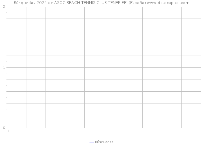 Búsquedas 2024 de ASOC BEACH TENNIS CLUB TENERIFE. (España) 
