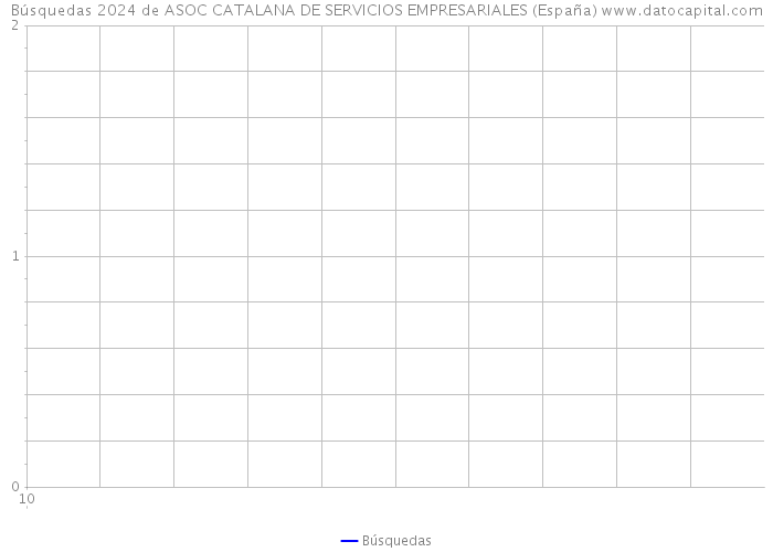 Búsquedas 2024 de ASOC CATALANA DE SERVICIOS EMPRESARIALES (España) 