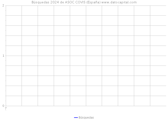 Búsquedas 2024 de ASOC COVIS (España) 