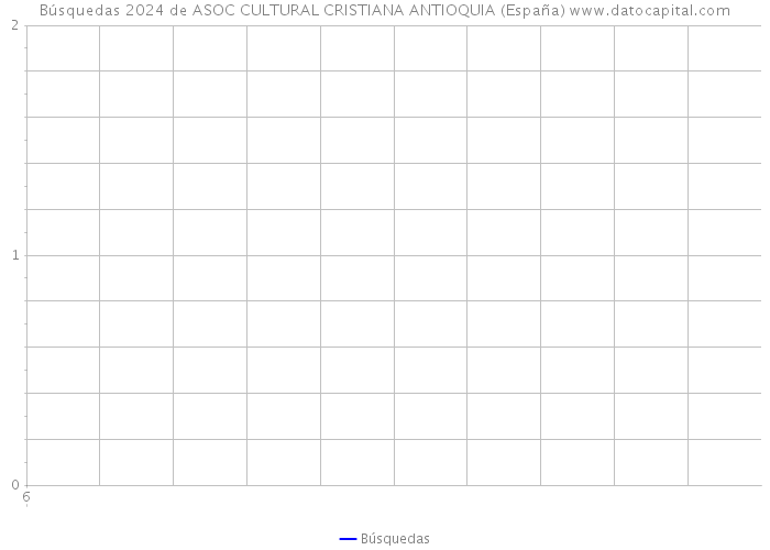 Búsquedas 2024 de ASOC CULTURAL CRISTIANA ANTIOQUIA (España) 