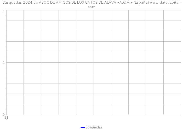 Búsquedas 2024 de ASOC DE AMIGOS DE LOS GATOS DE ALAVA -A.G.A.- (España) 