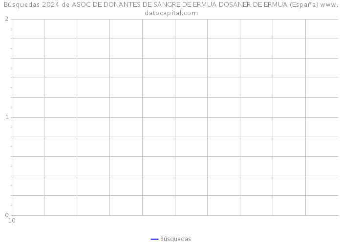 Búsquedas 2024 de ASOC DE DONANTES DE SANGRE DE ERMUA DOSANER DE ERMUA (España) 
