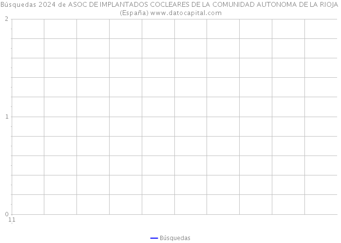 Búsquedas 2024 de ASOC DE IMPLANTADOS COCLEARES DE LA COMUNIDAD AUTONOMA DE LA RIOJA (España) 