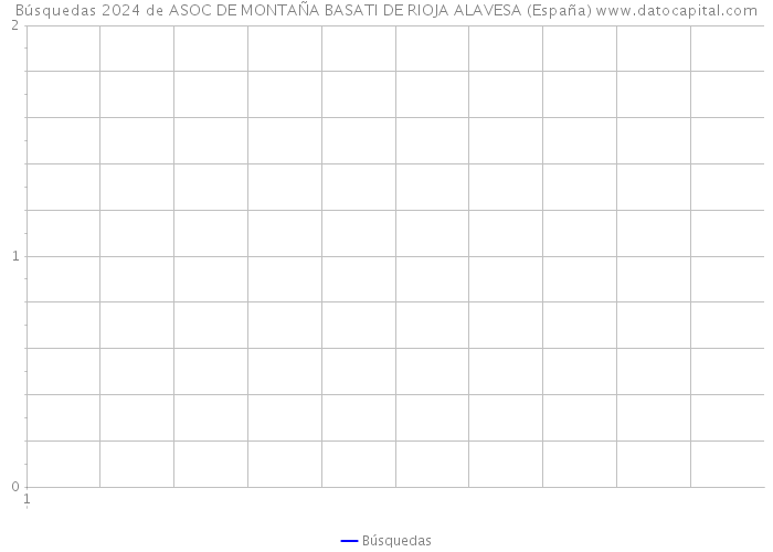 Búsquedas 2024 de ASOC DE MONTAÑA BASATI DE RIOJA ALAVESA (España) 