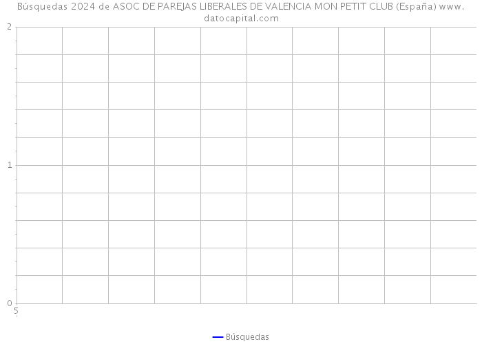 Búsquedas 2024 de ASOC DE PAREJAS LIBERALES DE VALENCIA MON PETIT CLUB (España) 