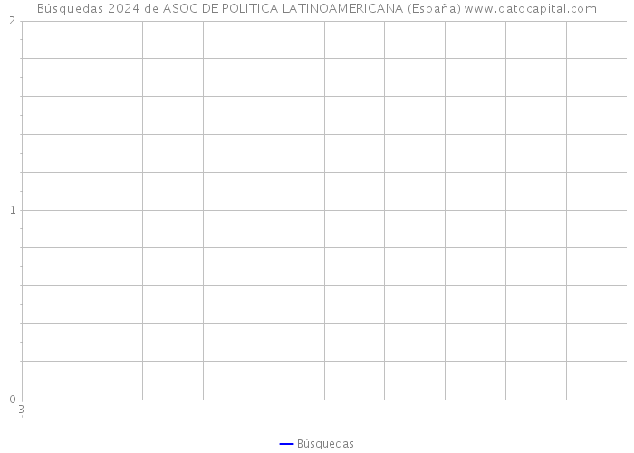 Búsquedas 2024 de ASOC DE POLITICA LATINOAMERICANA (España) 