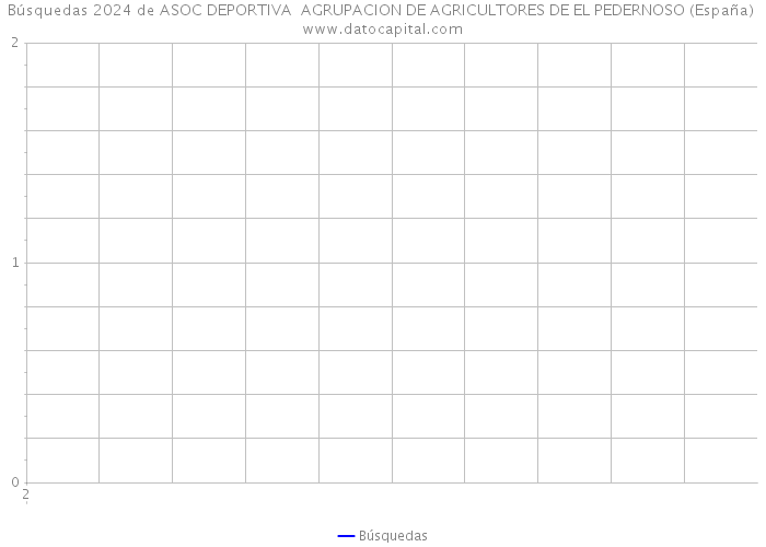Búsquedas 2024 de ASOC DEPORTIVA AGRUPACION DE AGRICULTORES DE EL PEDERNOSO (España) 