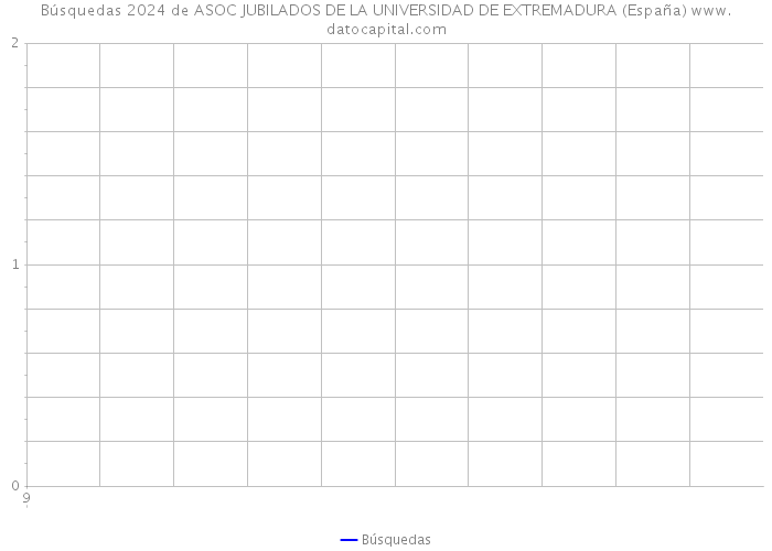 Búsquedas 2024 de ASOC JUBILADOS DE LA UNIVERSIDAD DE EXTREMADURA (España) 