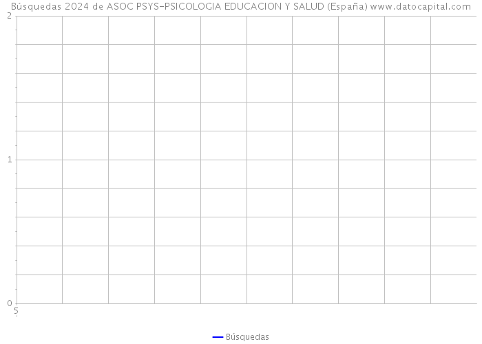 Búsquedas 2024 de ASOC PSYS-PSICOLOGIA EDUCACION Y SALUD (España) 