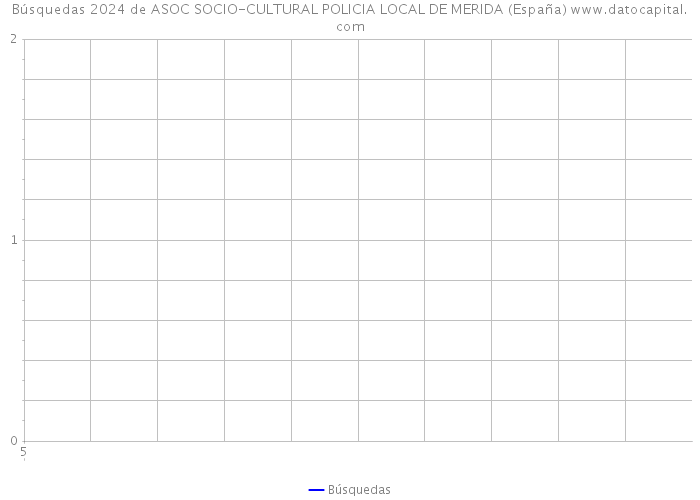 Búsquedas 2024 de ASOC SOCIO-CULTURAL POLICIA LOCAL DE MERIDA (España) 