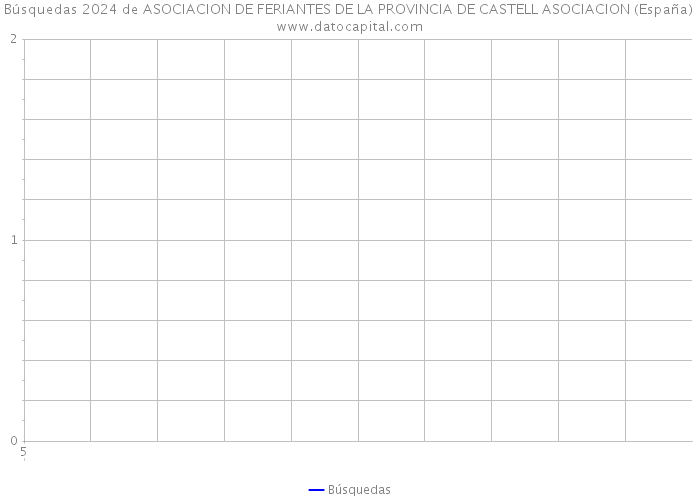 Búsquedas 2024 de ASOCIACION DE FERIANTES DE LA PROVINCIA DE CASTELL ASOCIACION (España) 