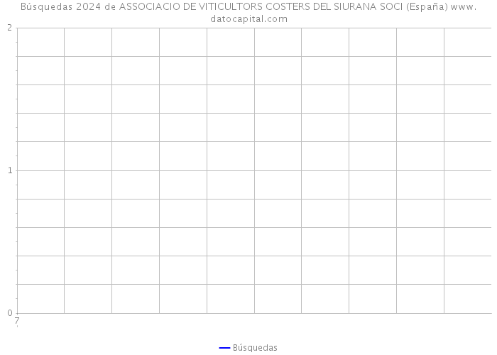 Búsquedas 2024 de ASSOCIACIO DE VITICULTORS COSTERS DEL SIURANA SOCI (España) 