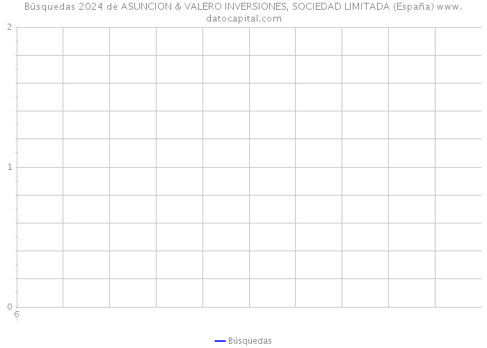 Búsquedas 2024 de ASUNCION & VALERO INVERSIONES, SOCIEDAD LIMITADA (España) 