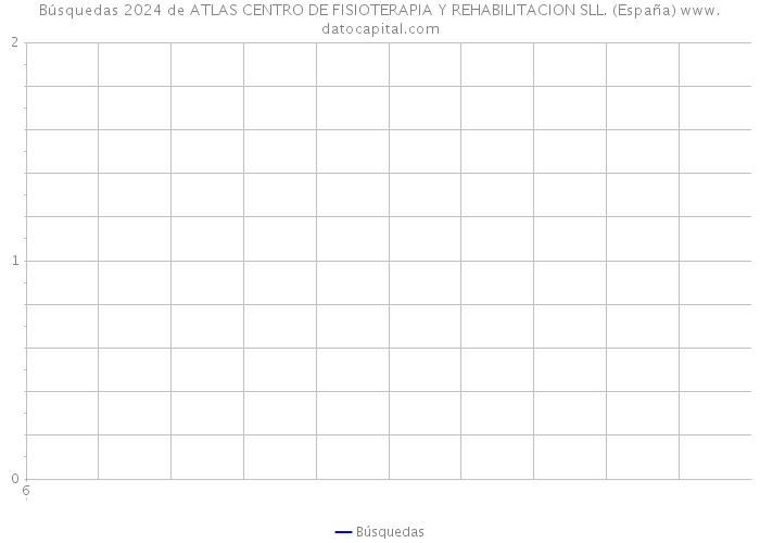 Búsquedas 2024 de ATLAS CENTRO DE FISIOTERAPIA Y REHABILITACION SLL. (España) 