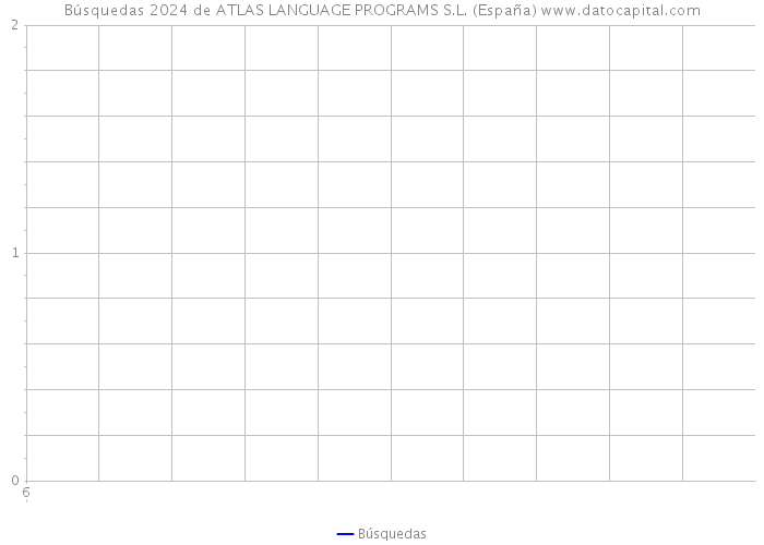 Búsquedas 2024 de ATLAS LANGUAGE PROGRAMS S.L. (España) 