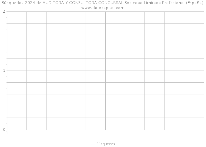 Búsquedas 2024 de AUDITORA Y CONSULTORA CONCURSAL Sociedad Limitada Profesional (España) 