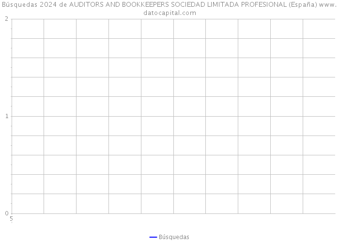Búsquedas 2024 de AUDITORS AND BOOKKEEPERS SOCIEDAD LIMITADA PROFESIONAL (España) 