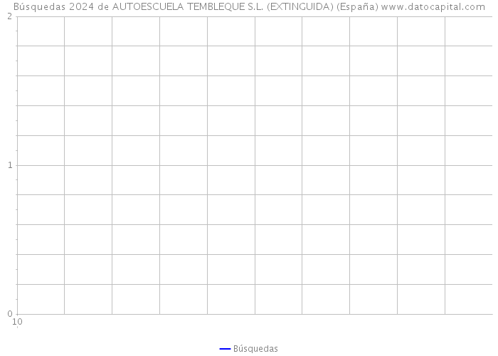 Búsquedas 2024 de AUTOESCUELA TEMBLEQUE S.L. (EXTINGUIDA) (España) 